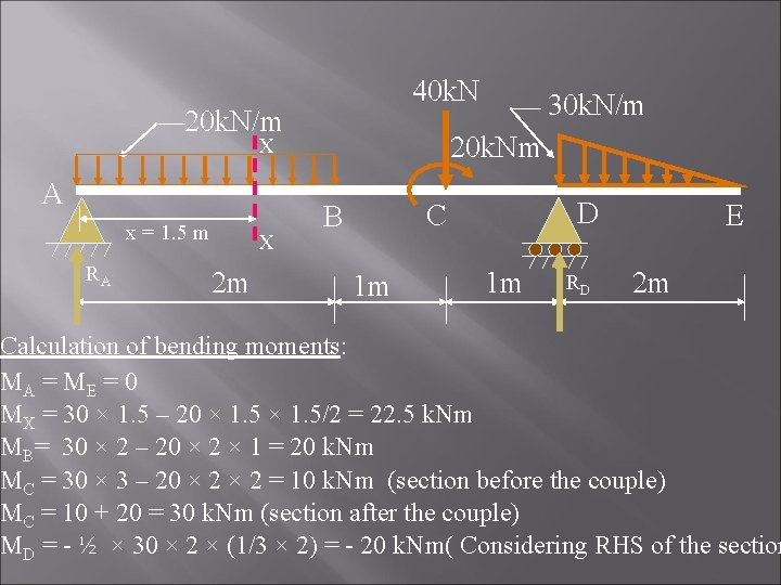 40 k. N 20 k. N/m 20 k. Nm X A x = 1.