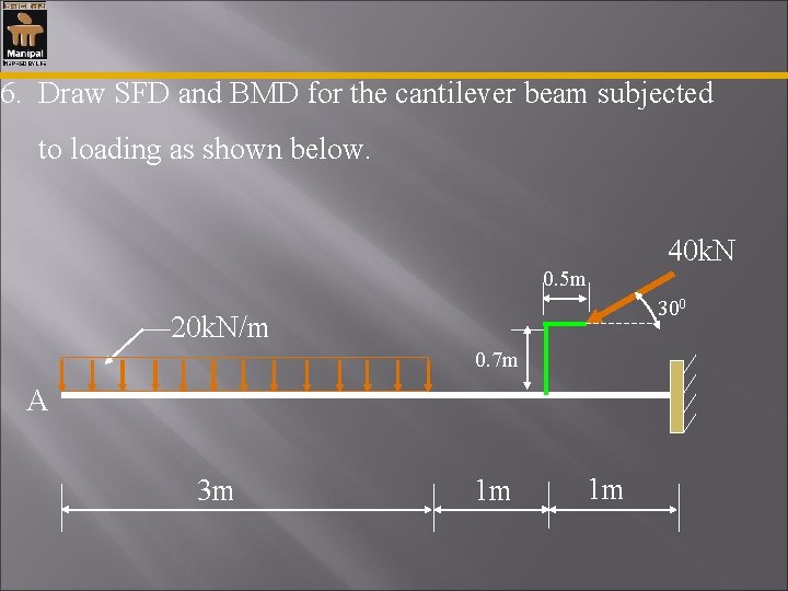 6. Draw SFD and BMD for the cantilever beam subjected to loading as shown