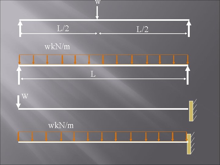 W L/2 wk. N/m L W wk. N/m W L/2 wk. N/m L W wk. N/m