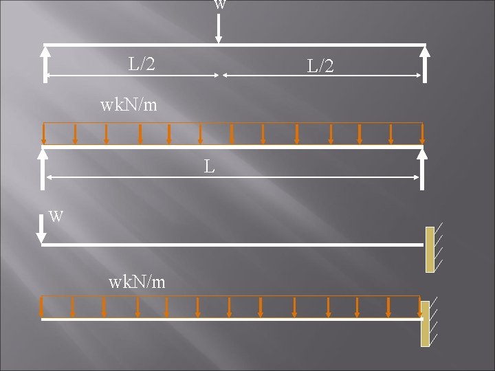 W L/2 wk. N/m L W wk. N/m 