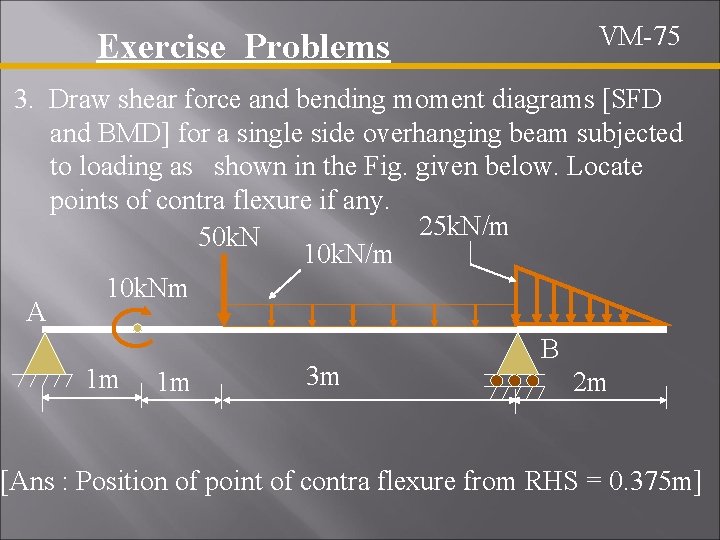 Exercise Problems VM-75 3. Draw shear force and bending moment diagrams [SFD and BMD]