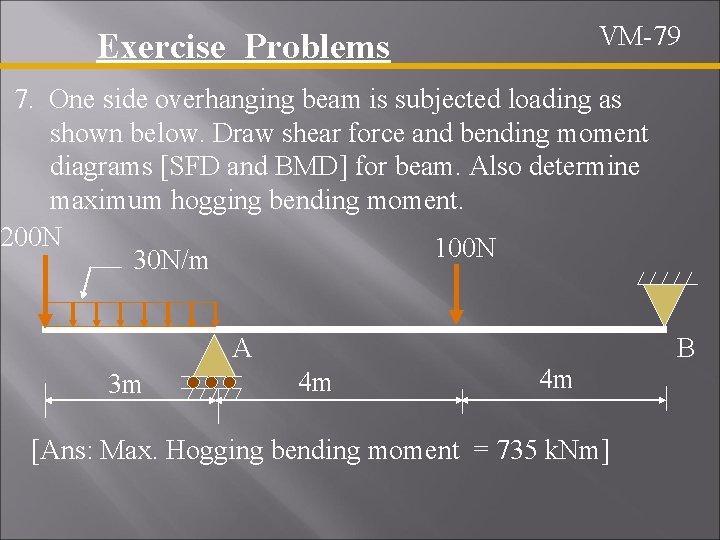 VM-79 Exercise Problems 7. One side overhanging beam is subjected loading as shown below.