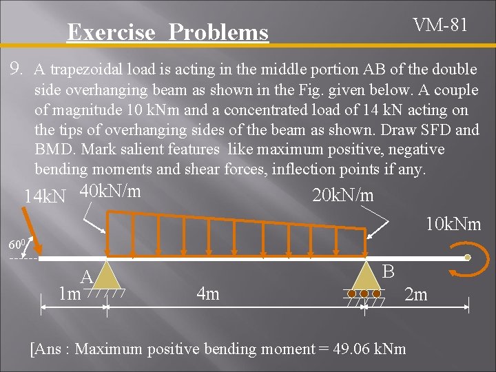 VM-81 Exercise Problems 9. A trapezoidal load is acting in the middle portion AB