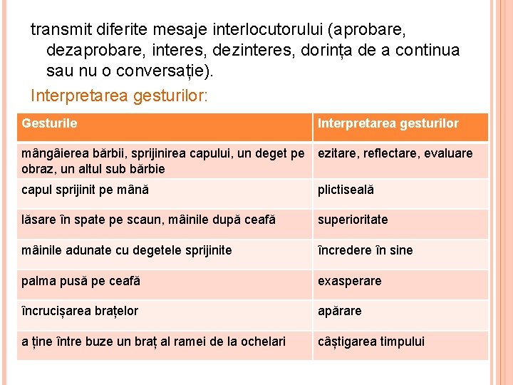 transmit diferite mesaje interlocutorului (aprobare, dezaprobare, interes, dezinteres, dorința de a continua sau nu