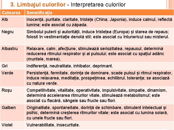 3. Limbajul culorilor - Interpretarea culorilor Culoarea Semnificația Alb Inocență, puritate, claritate, tristețe (China,