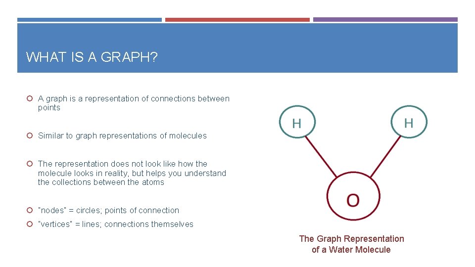 WHAT IS A GRAPH? A graph is a representation of connections between points Similar