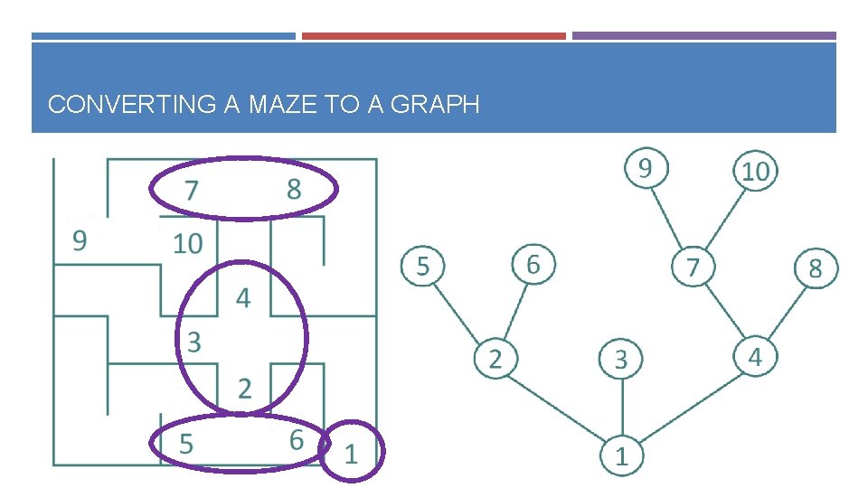 CONVERTING A MAZE TO A GRAPH 