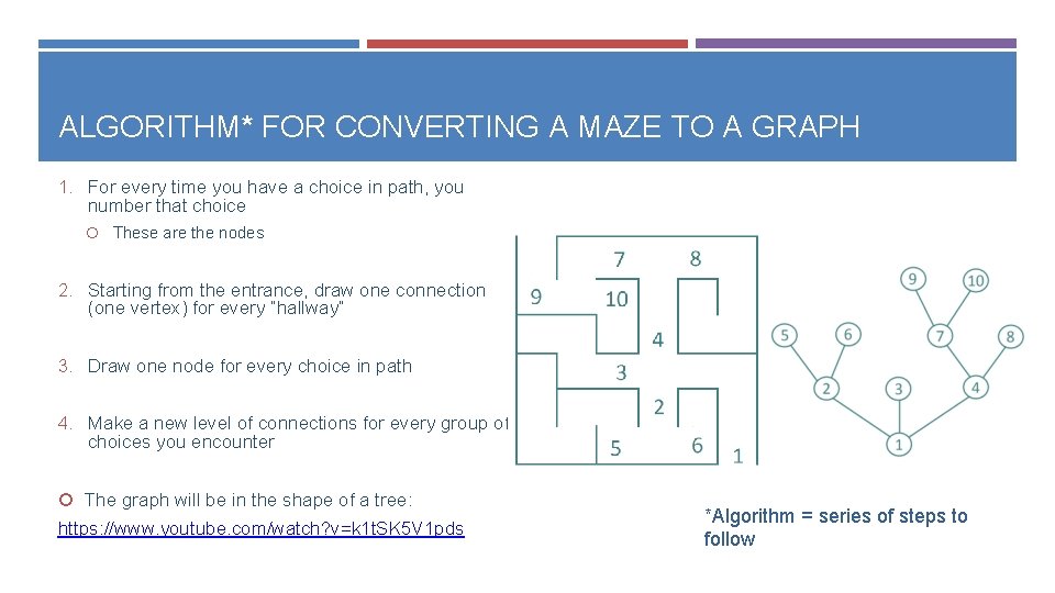 ALGORITHM* FOR CONVERTING A MAZE TO A GRAPH 1. For every time you have