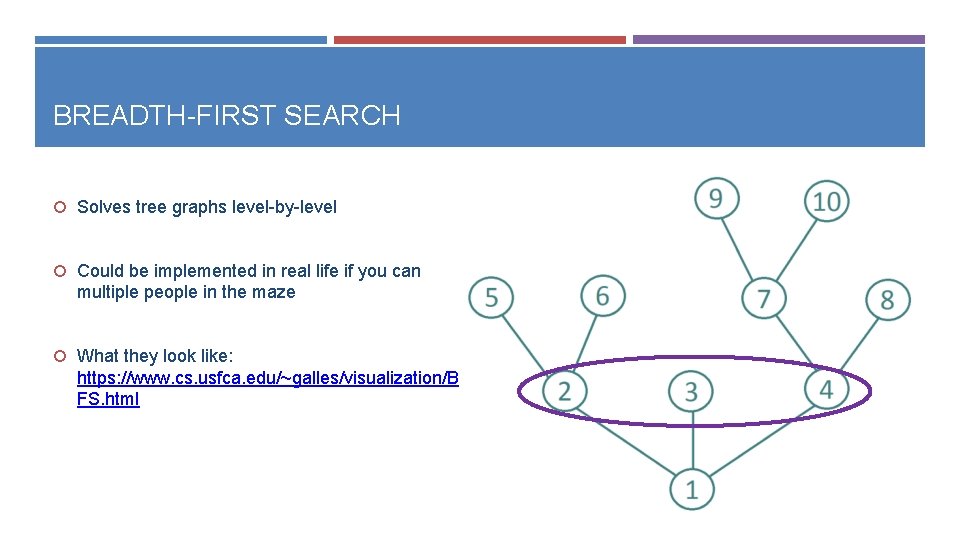 BREADTH-FIRST SEARCH Solves tree graphs level-by-level Could be implemented in real life if you