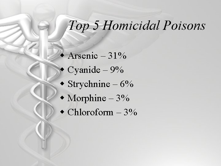 Top 5 Homicidal Poisons w Arsenic – 31% w Cyanide – 9% w Strychnine