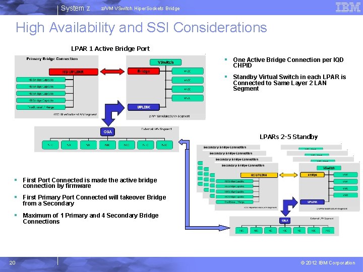 System z z/VM VSwitch Hiper. Sockets Bridge High Availability and SSI Considerations LPAR 1