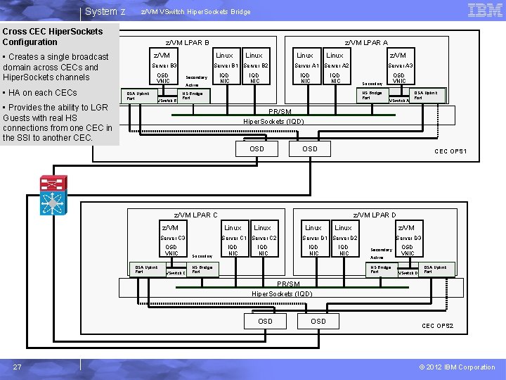 System z z/VM VSwitch Hiper. Sockets Bridge Cross CEC Hiper. Sockets Configuration z/VM LPAR