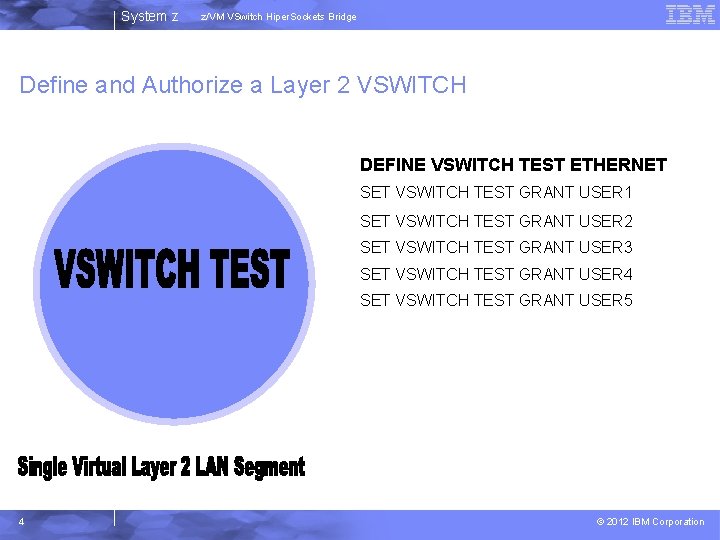 System z z/VM VSwitch Hiper. Sockets Bridge Define and Authorize a Layer 2 VSWITCH