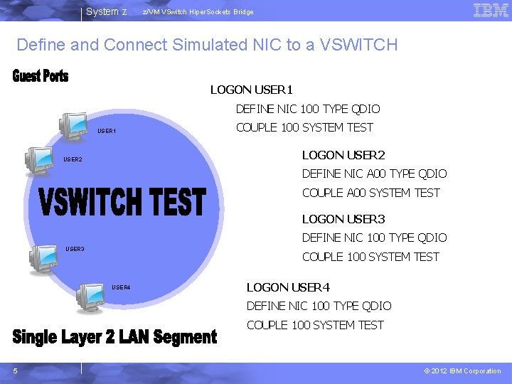 System z z/VM VSwitch Hiper. Sockets Bridge Define and Connect Simulated NIC to a