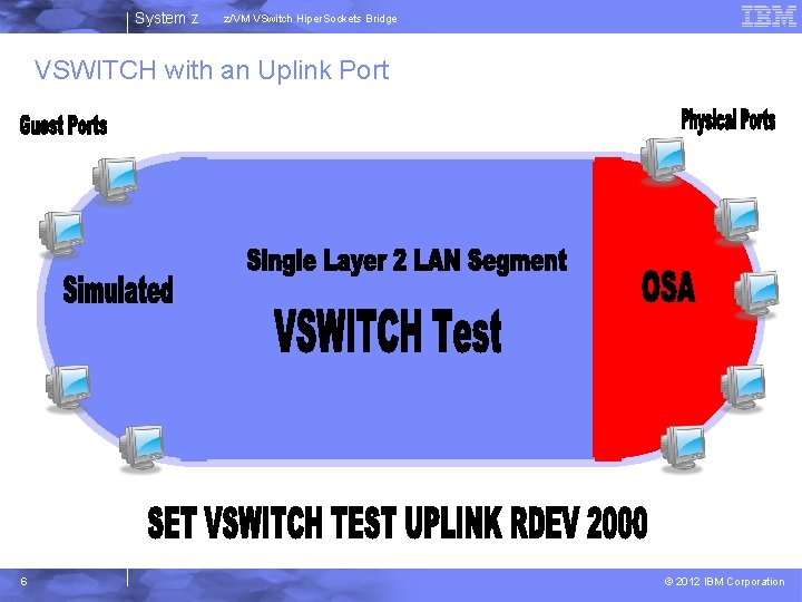 System z z/VM VSwitch Hiper. Sockets Bridge VSWITCH with an Uplink Port 6 ©