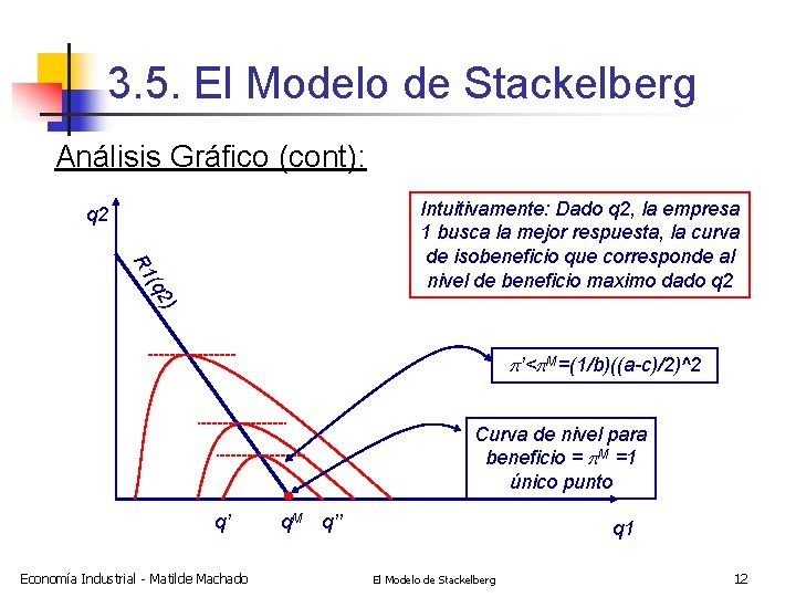 3. 5. El Modelo de Stackelberg Análisis Gráfico (cont): Intuitivamente: Dado q 2, la
