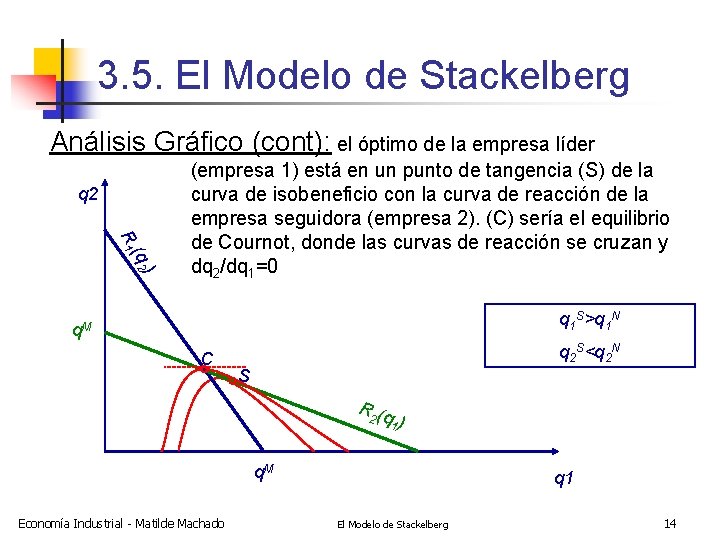 3 5 El Modelo De Stackelberg Matilde Machado