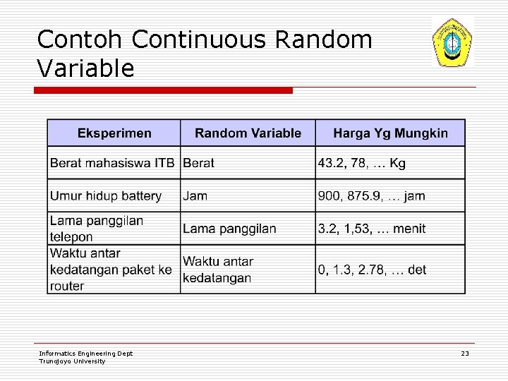 Contoh Continuous Random Variable Informatics Engineering Dept Trunojoyo University 23 