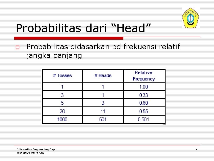 Probabilitas dari “Head” o Probabilitas didasarkan pd frekuensi relatif jangka panjang Informatics Engineering Dept