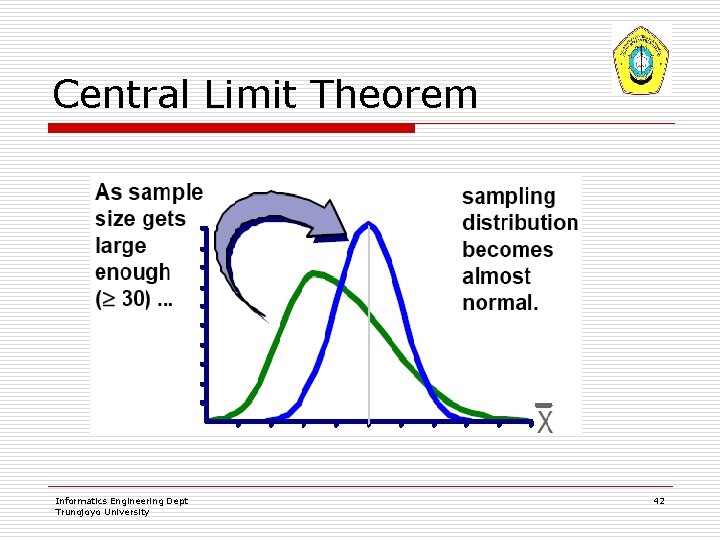 Central Limit Theorem Informatics Engineering Dept Trunojoyo University 42 