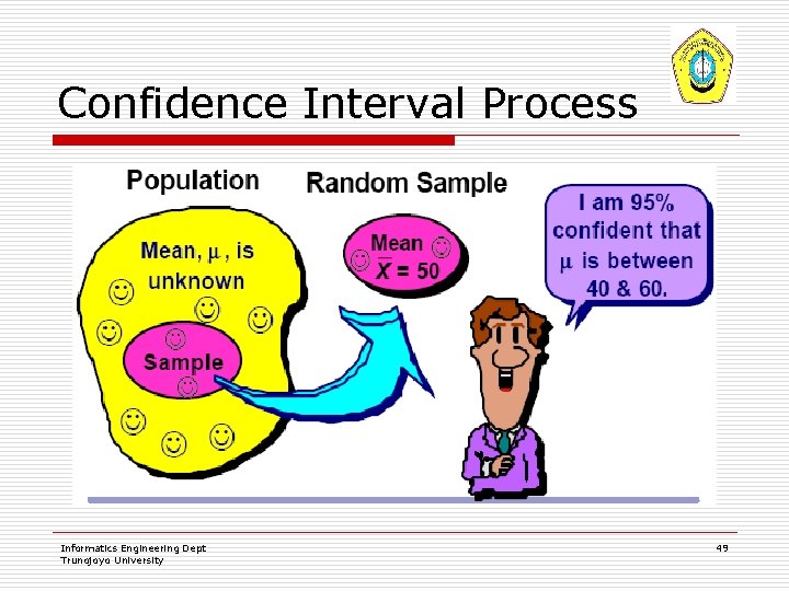 Confidence Interval Process Informatics Engineering Dept Trunojoyo University 49 