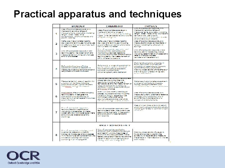 Practical apparatus and techniques 