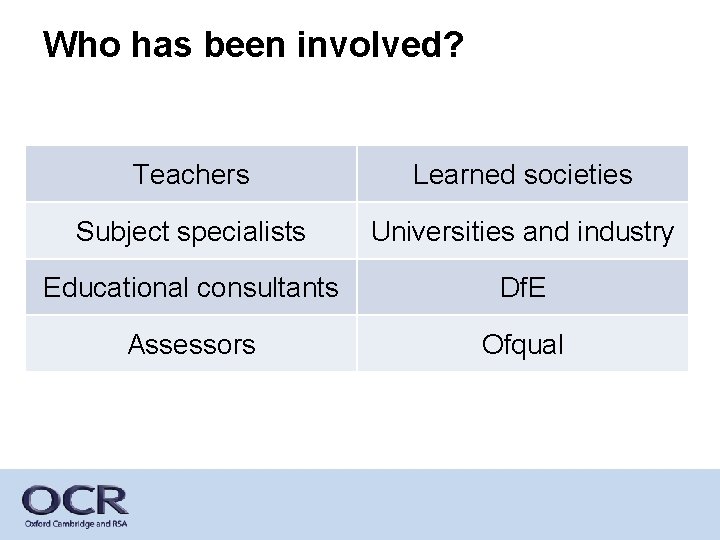 Who has been involved? Teachers Learned societies Subject specialists Universities and industry Educational consultants
