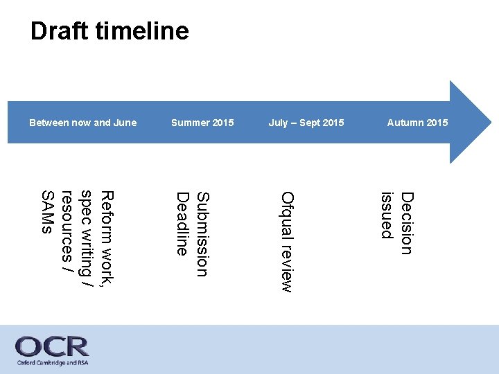 Draft timeline Autumn 2015 July – Sept 2015 Summer 2015 Between now and June