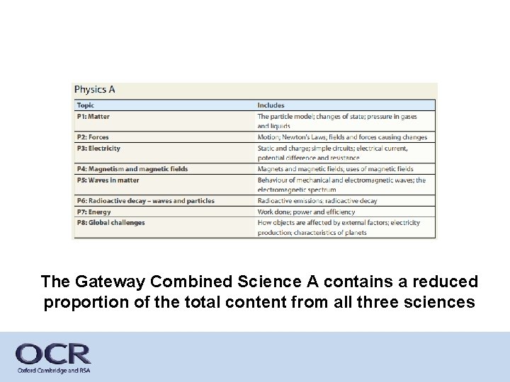 The Gateway Combined Science A contains a reduced proportion of the total content from