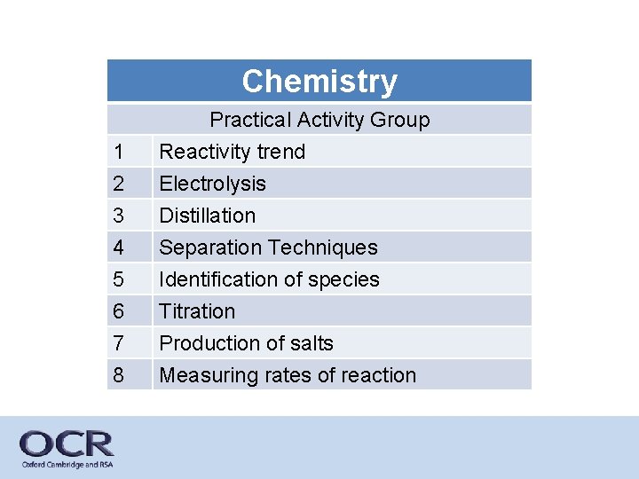 Chemistry Practical Activity Group 1 2 3 4 5 6 7 8 Reactivity trend