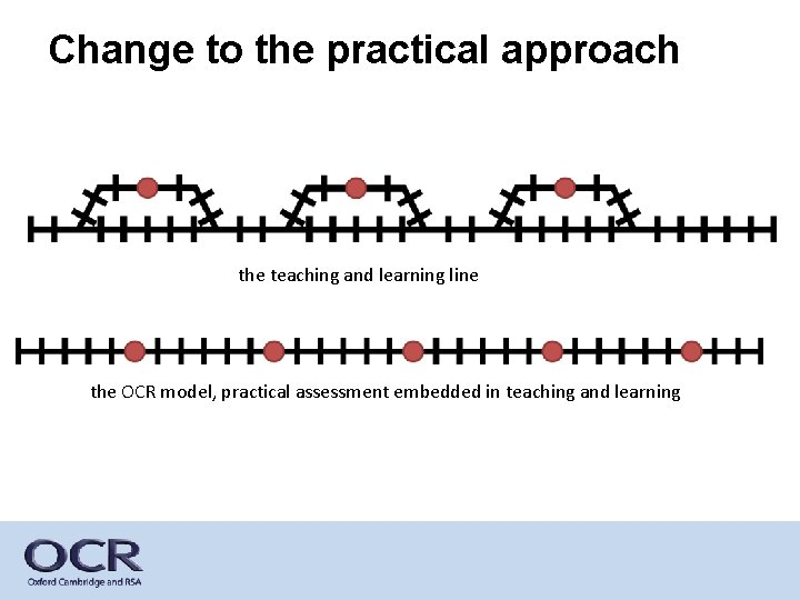 Change to the practical approach the teaching and learning line the OCR model, practical