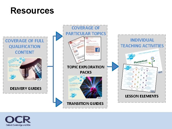 Resources COVERAGE OF PARTICULAR TOPICS INDIVIDUAL TEACHING ACTIVITIES COVERAGE OF FULL QUALIFICATION CONTENT TOPIC