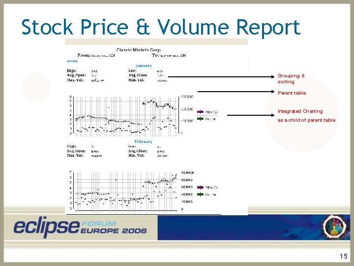 Stock Price & Volume Report Grouping & sorting Parent table Integrated Charting as a