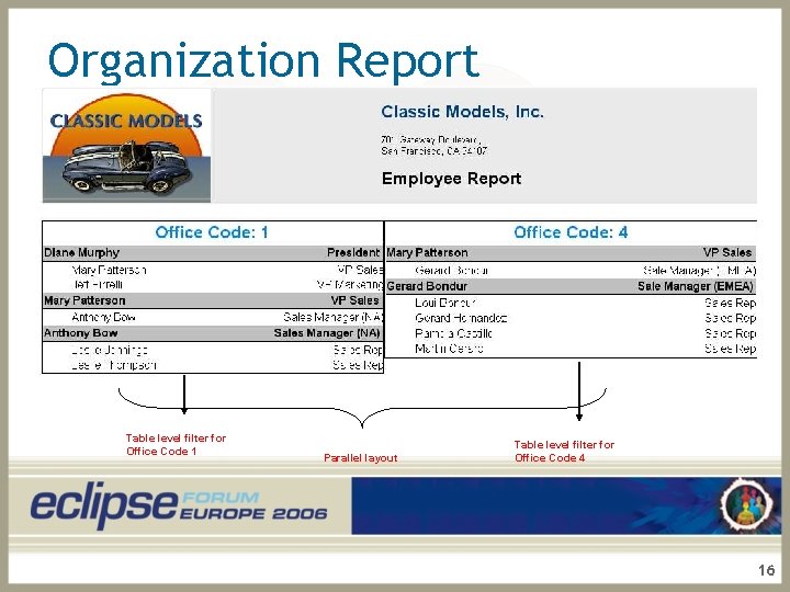 Organization Report Table level filter for Office Code 1 Parallel layout Table level filter