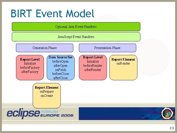BIRT Event Model Optional Java Event Handlers Java. Script Event Handlers Generation Phase Report