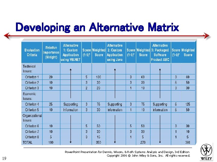 Developing an Alternative Matrix 19 Power. Point Presentation for Dennis, Wixom, & Roth Systems