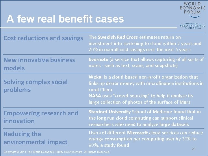 A few real benefit cases Cost reductions and savings The Swedish Red Cross estimates