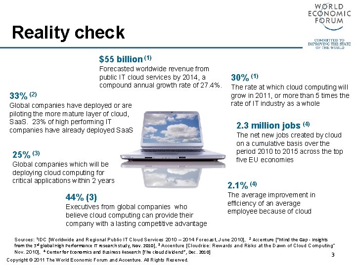 Reality check $55 billion (1) Forecasted worldwide revenue from public IT cloud services by