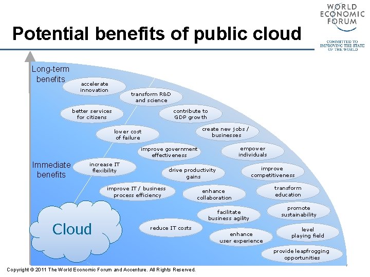 Advancing public cloud computing What to do now
