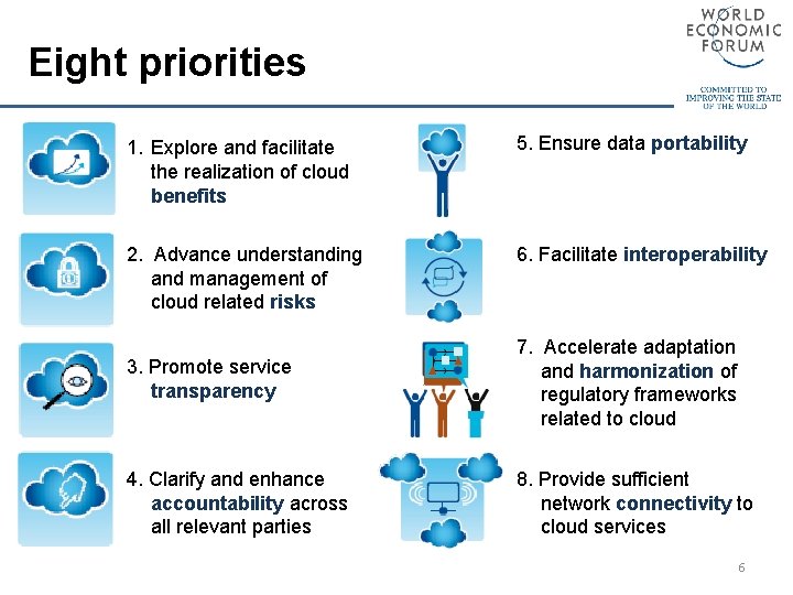 Eight priorities 1. Explore and facilitate the realization of cloud benefits 5. Ensure data