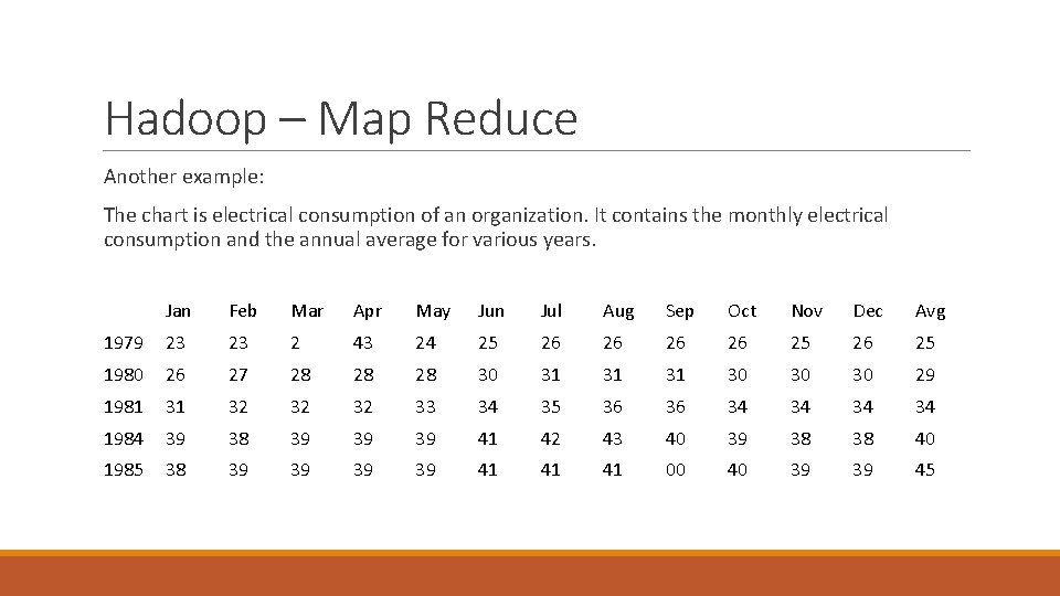 Hadoop – Map Reduce Another example: The chart is electrical consumption of an organization.