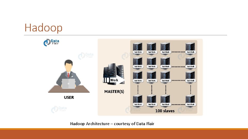 Hadoop Architecture – courtesy of Data Flair 