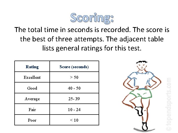 Scoring: The total time in seconds is recorded. The score is the best of