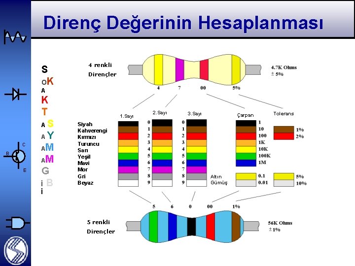 Direnç Değerinin Hesaplanması S OK 4 renkli Dirençler A C B E K T