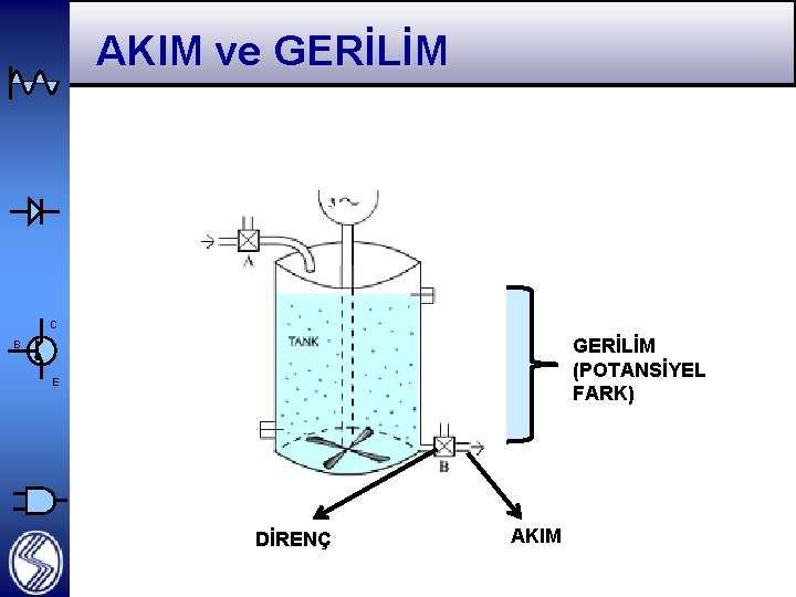 AKIM ve GERİLİM C GERİLİM (POTANSİYEL FARK) B E DİRENÇ AKIM 