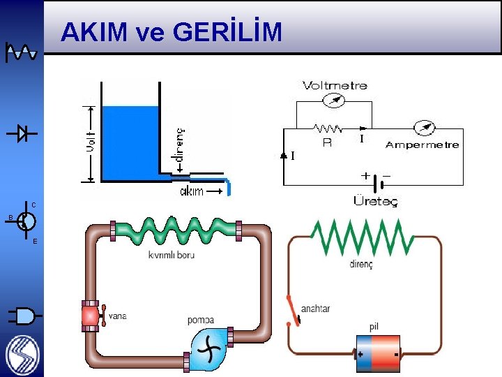 AKIM ve GERİLİM C B E 