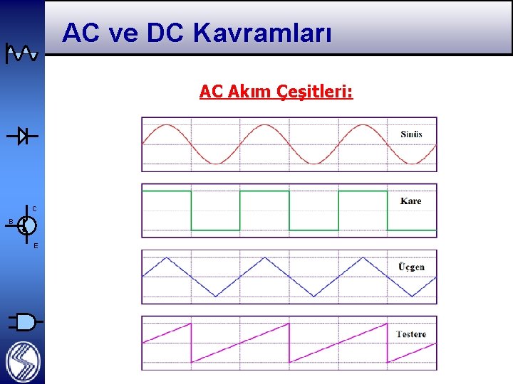 AC ve DC Kavramları AC Akım Çeşitleri: C B E 