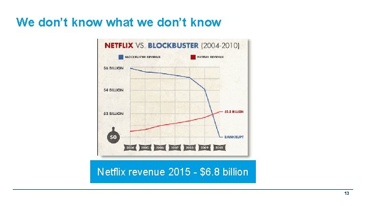 We don’t know what we don’t know Netflix revenue 2015 - $6. 8 billion