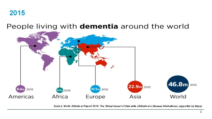 2015 Source: World Alzheimer Report 2015: The Global Impact of Dementia (Alzheimer’s Disease International,
