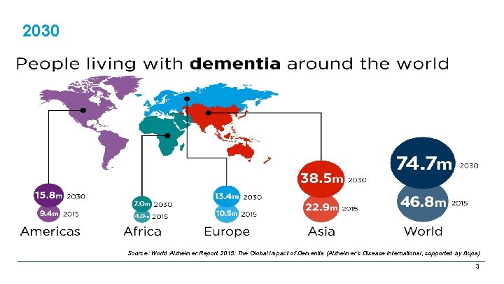 2030 Source: World Alzheimer Report 2015: The Global Impact of Dementia (Alzheimer’s Disease International,